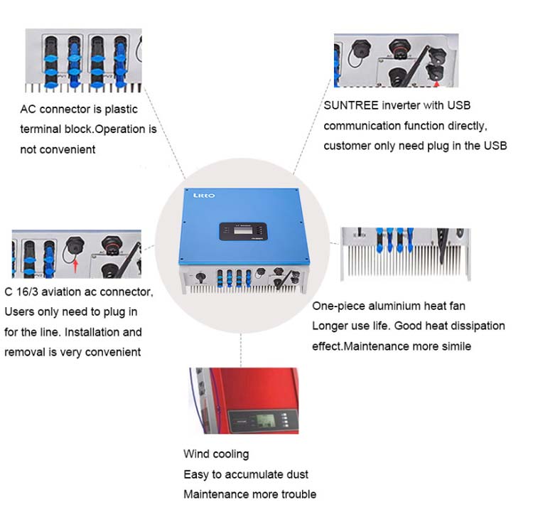 On Grid Solar PV Solar System Inverter LS1000H LS1500H LS2000H - China