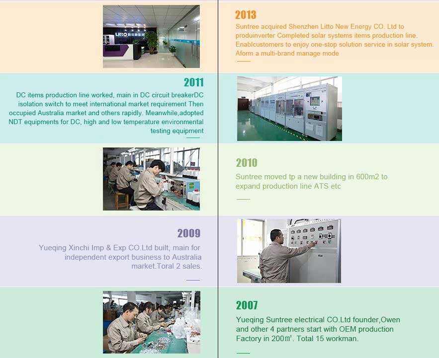 suntree Development History